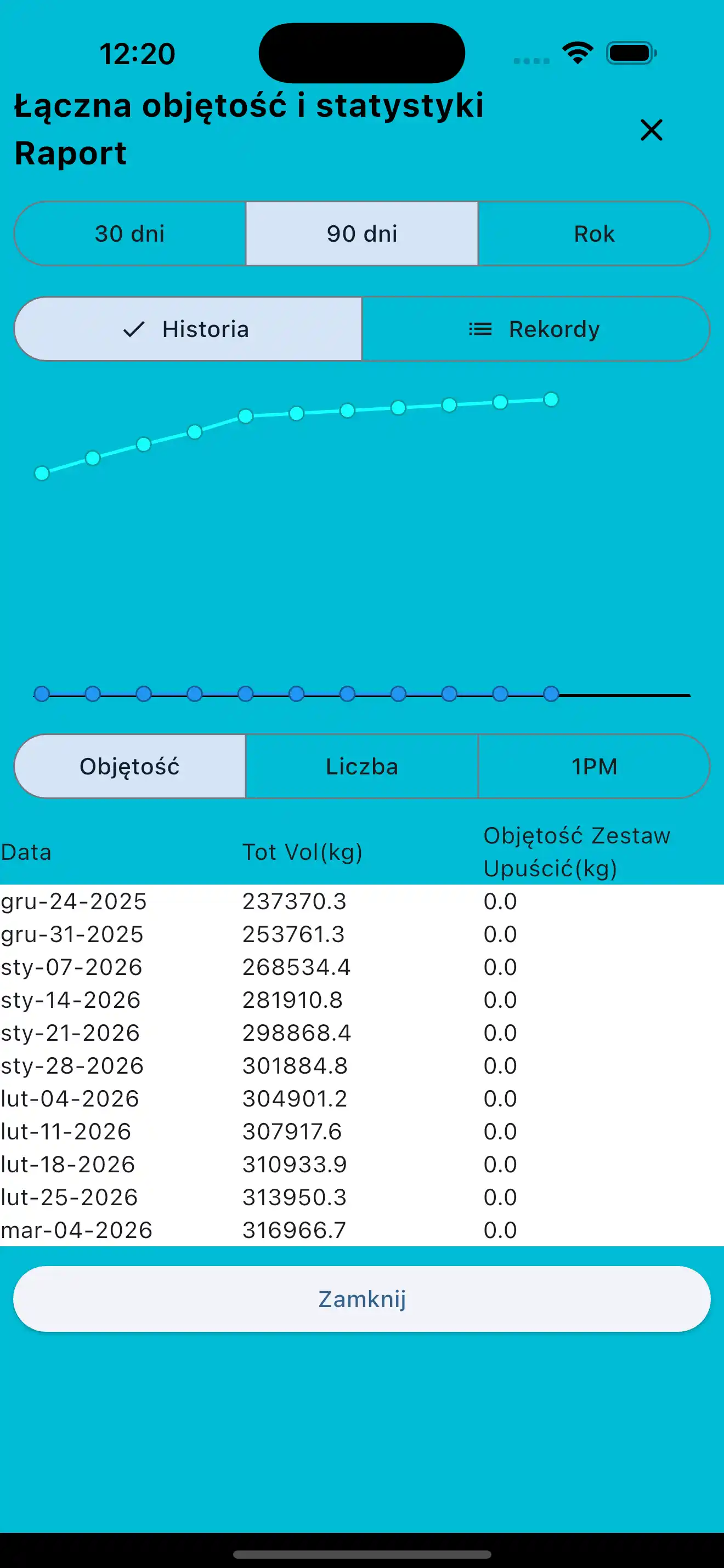 Raporty Całkowita Objętość i Statystyki na telefon