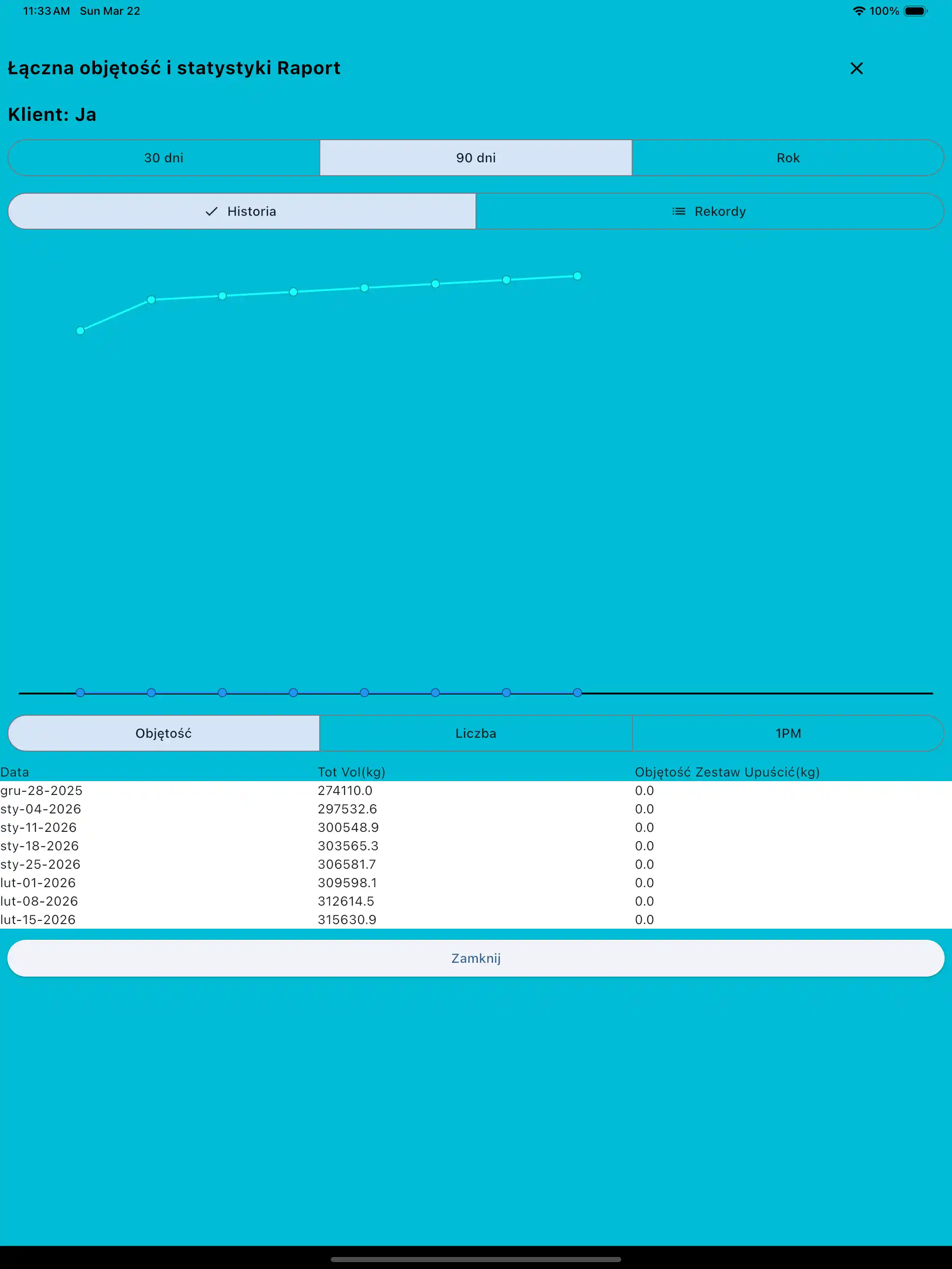 Raport całkowitej objętości i statystyk na tablet