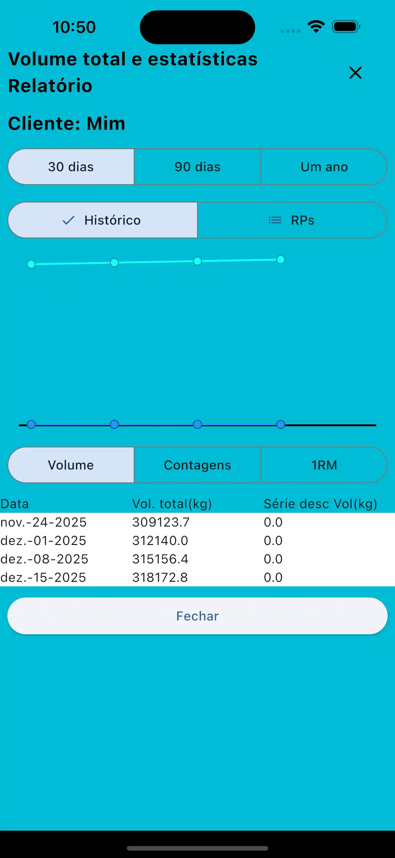 Lista de clientes de personal trainer com telefone
