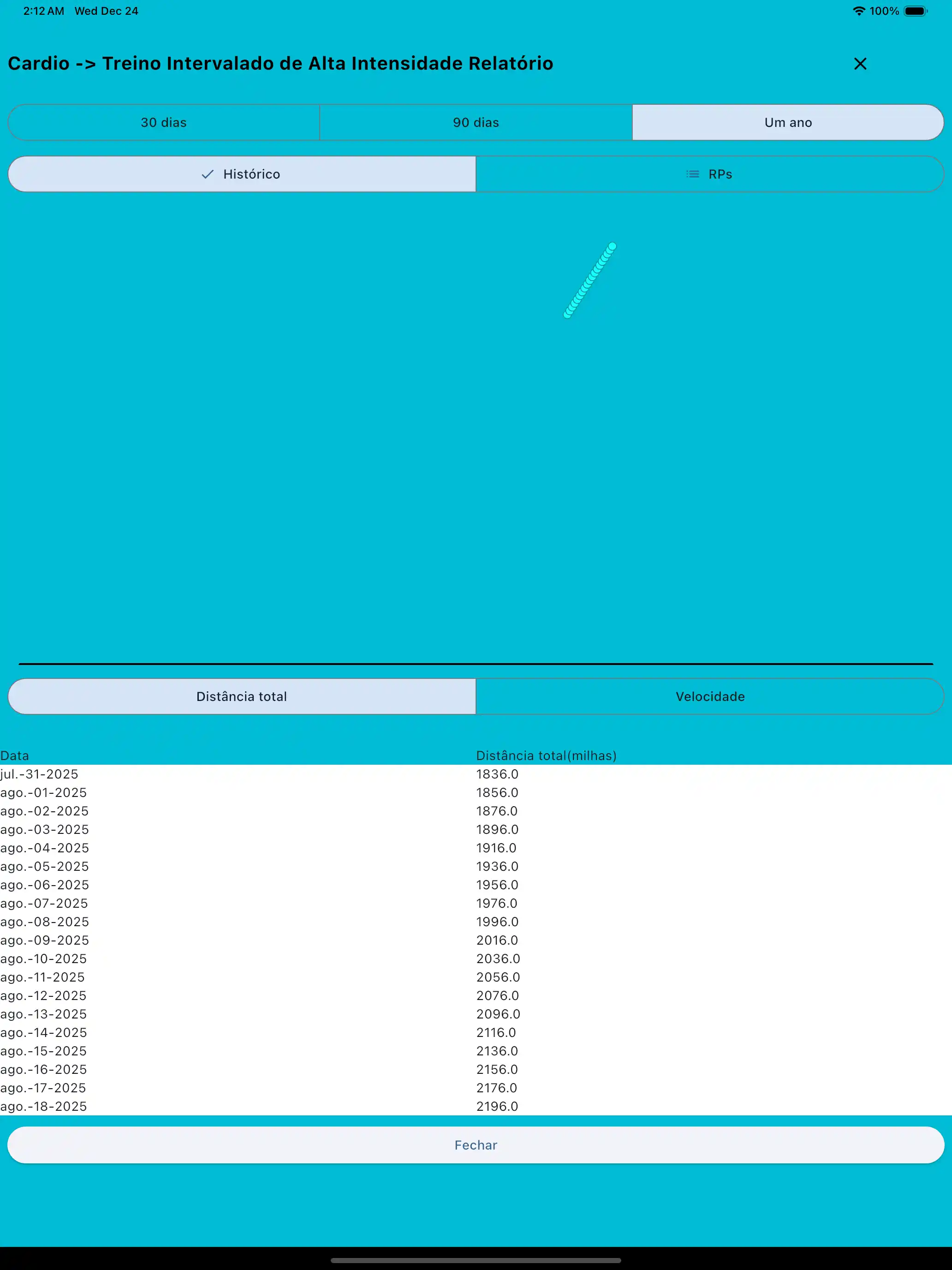 Tablet de relatório cardíaco