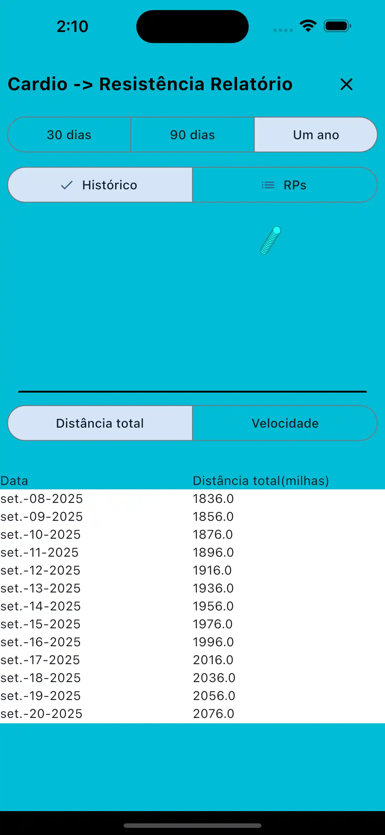 Telefone para relatório de cardiologia