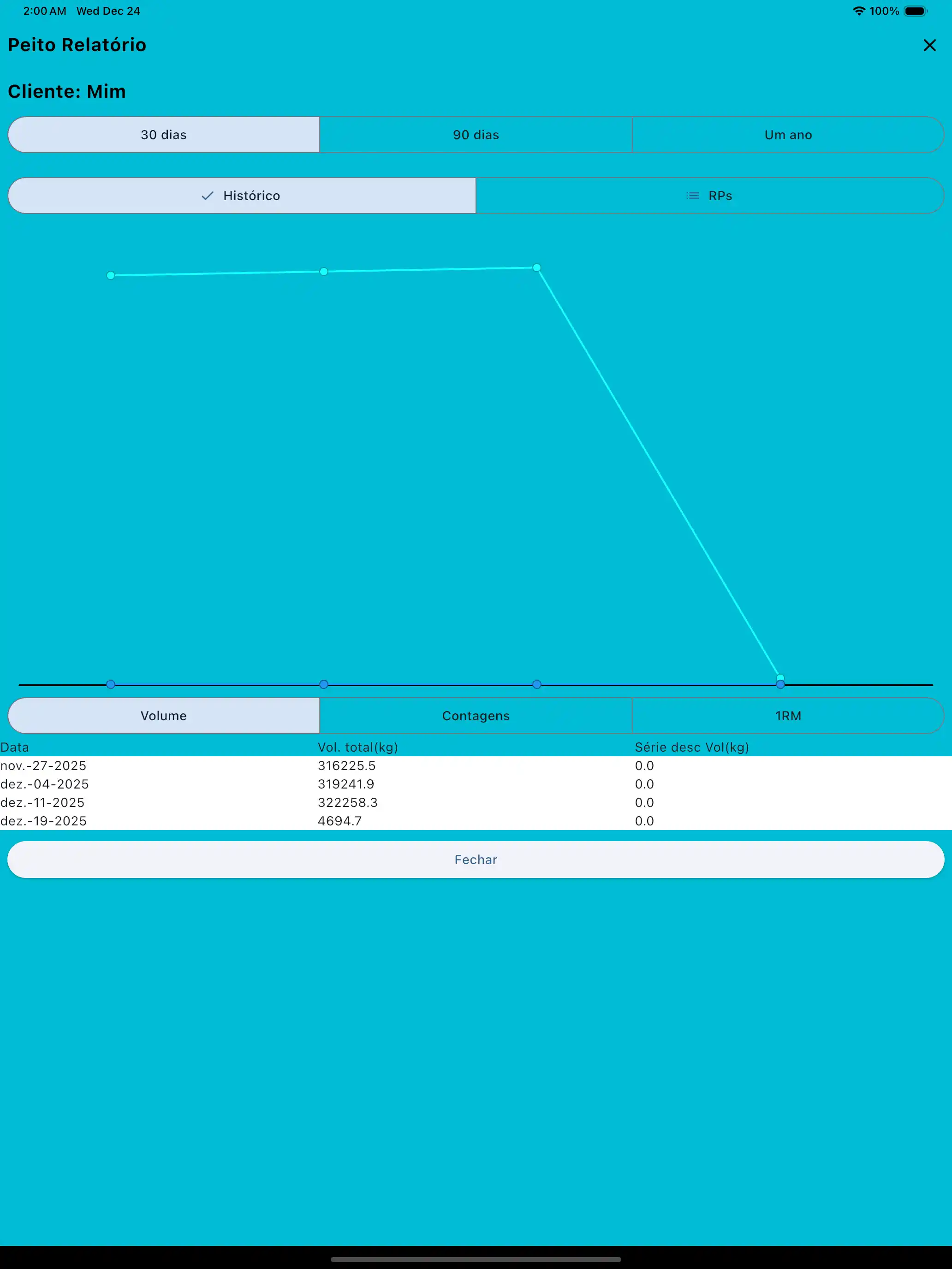 Relatório de grupo muscular em tablet