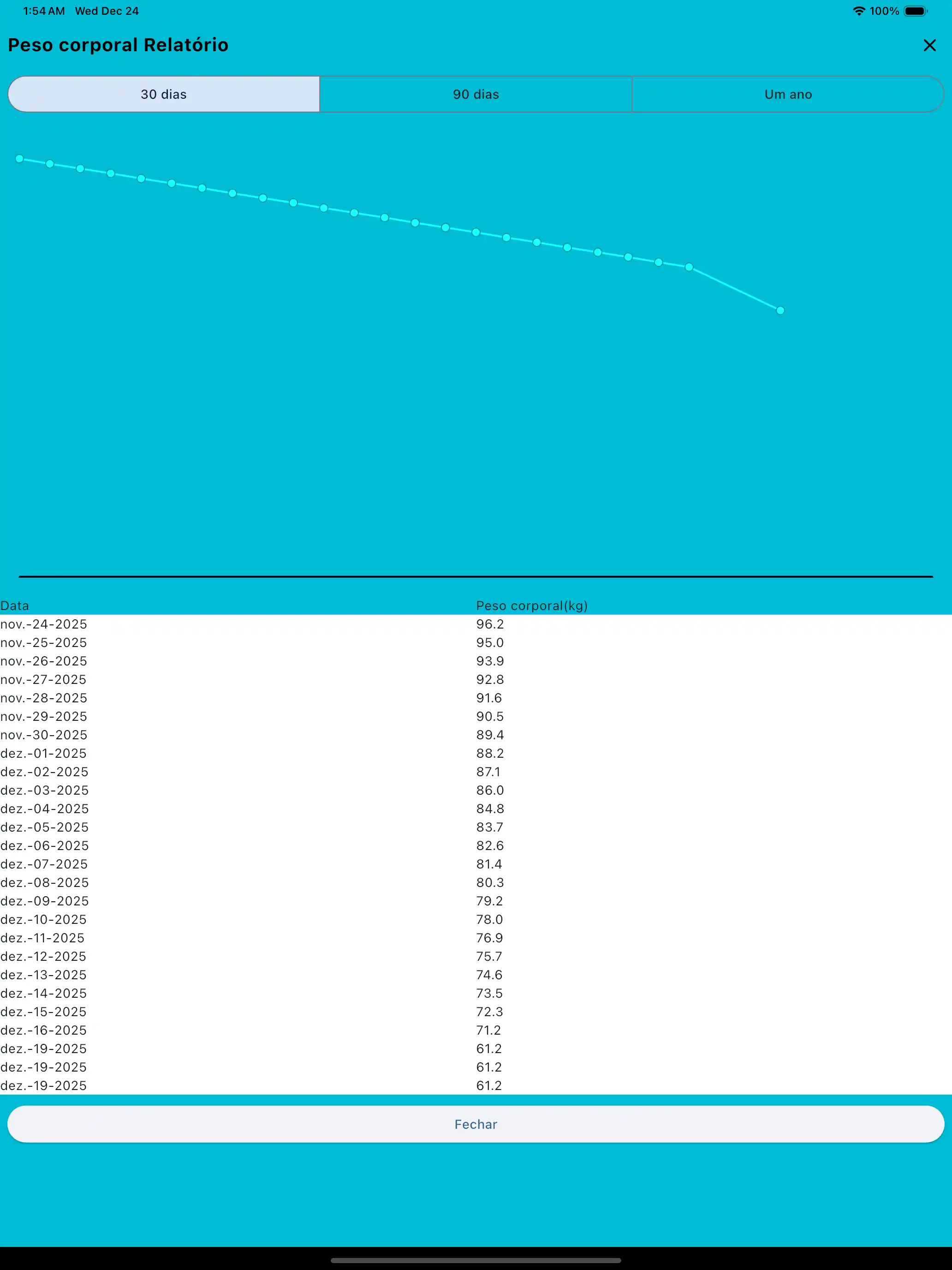 Tablet de relatório de peso corporal