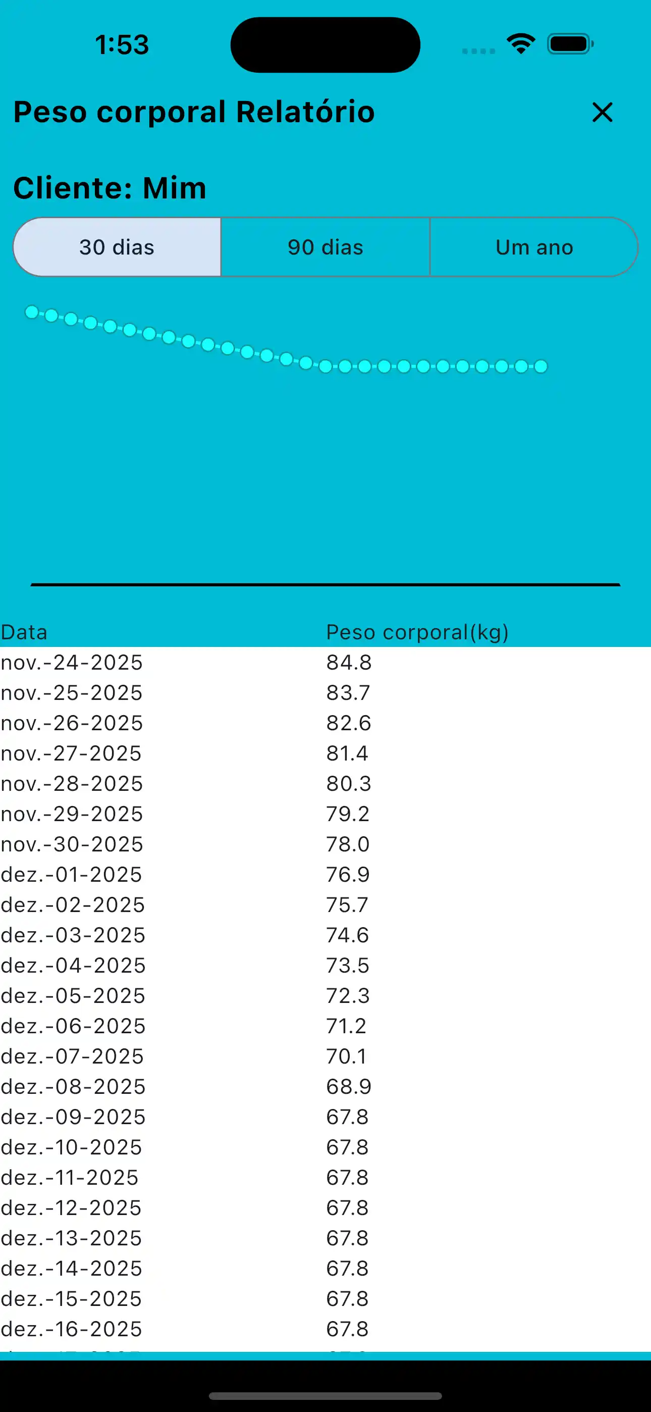Telefone para relatório de peso corporal