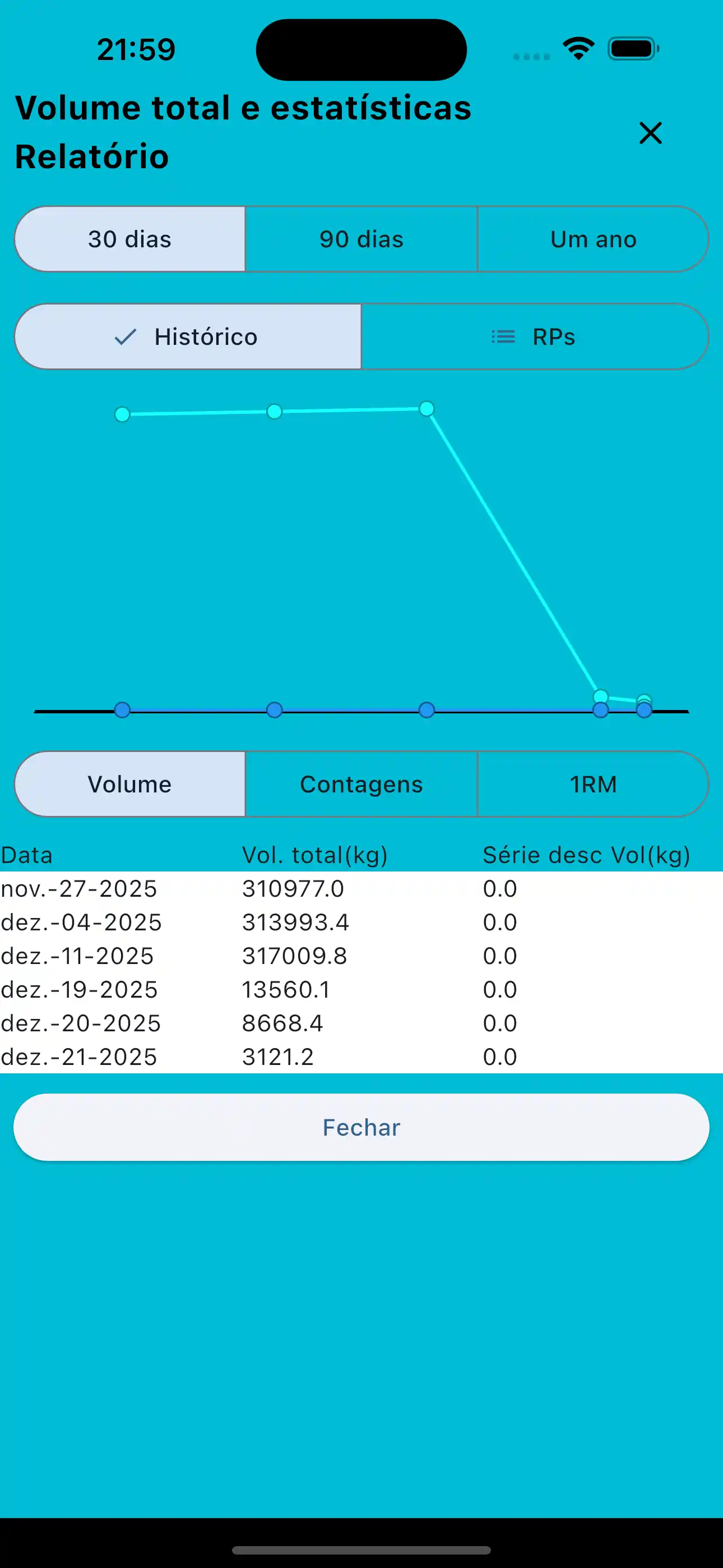 Relatórios de Volume Total e Estatísticas de telefone