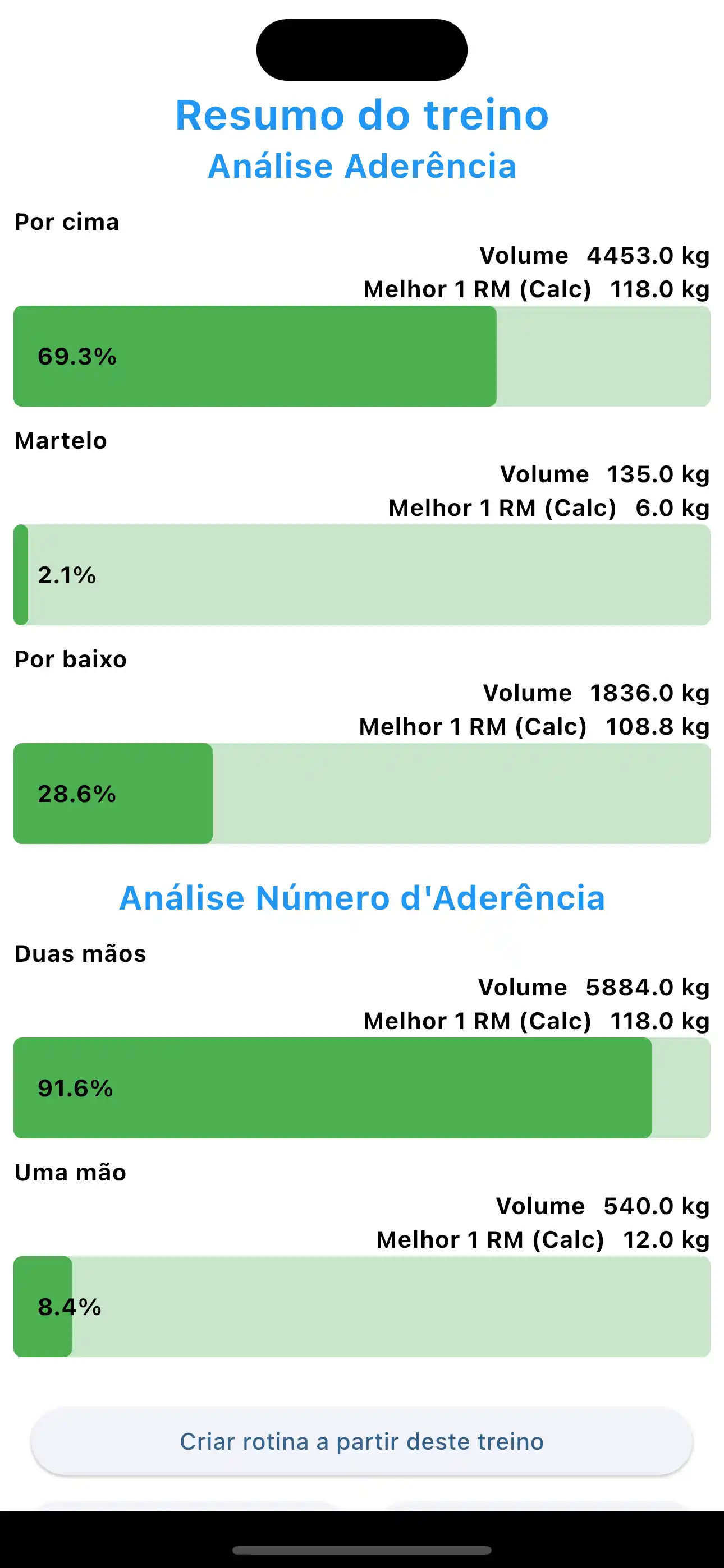 Resumo do Treino - Análise de Pegada