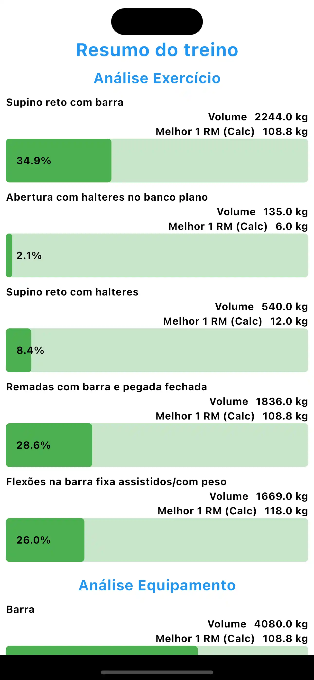 Resumo do Treino - Detalhamento dos Exercícios