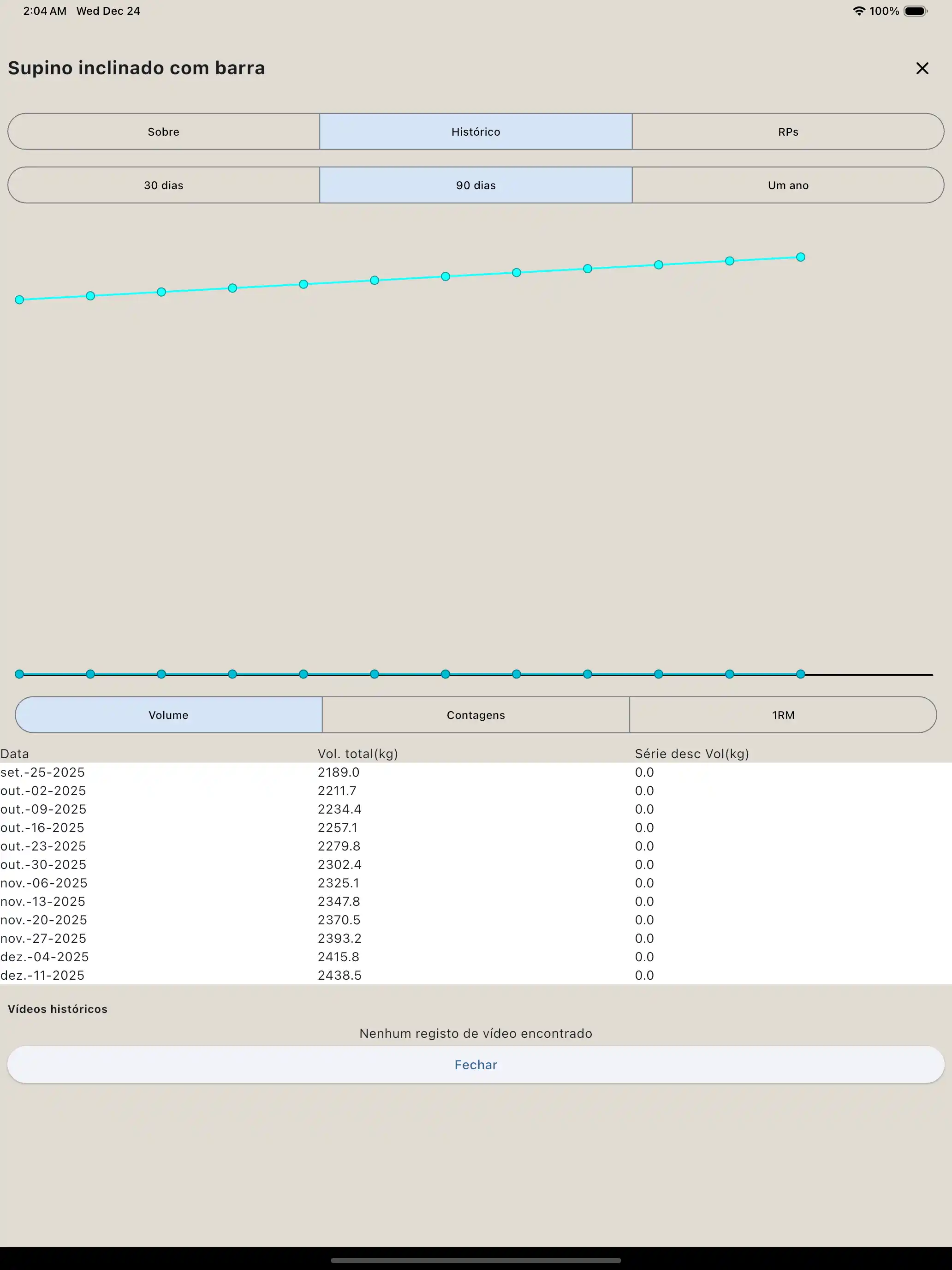 Tablet de relatório de exercícios