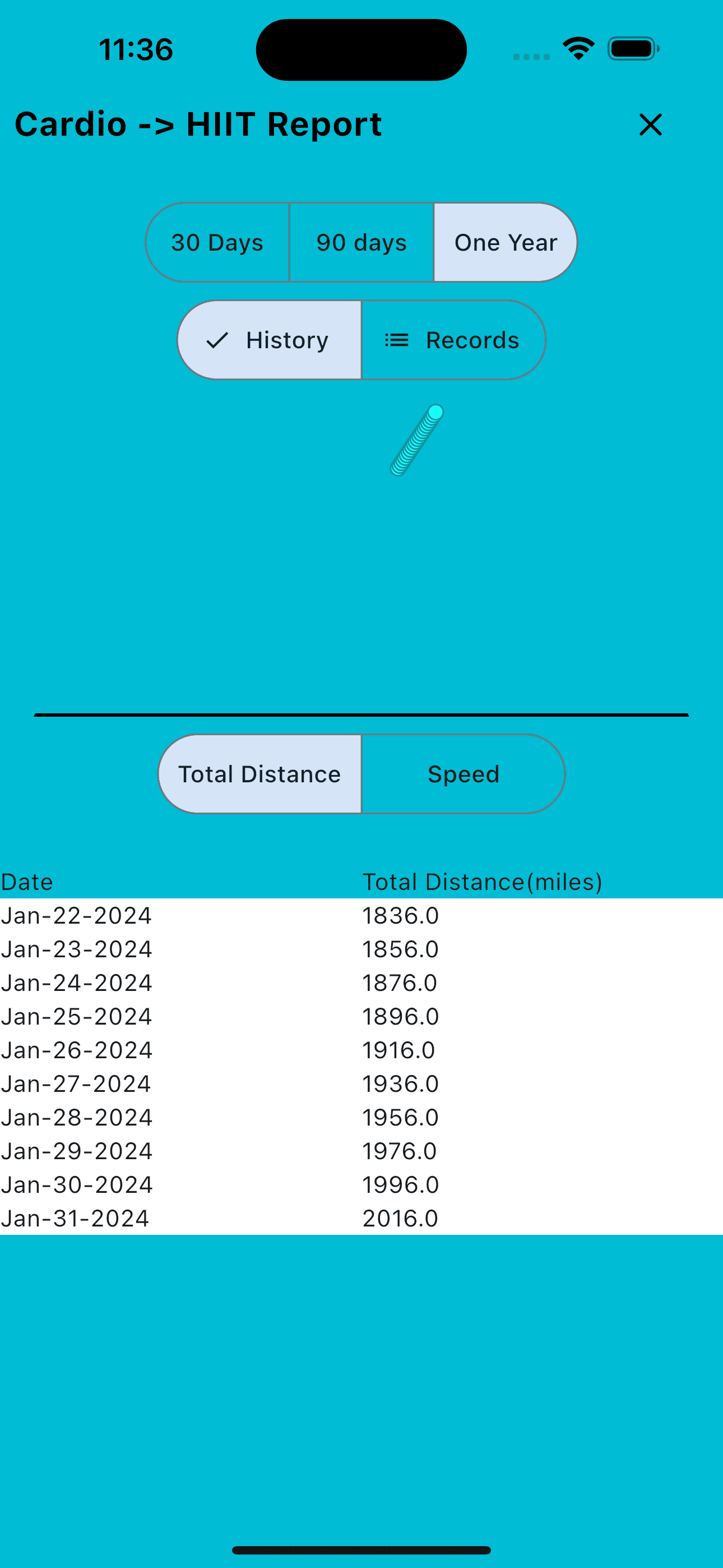 Cardio report phone