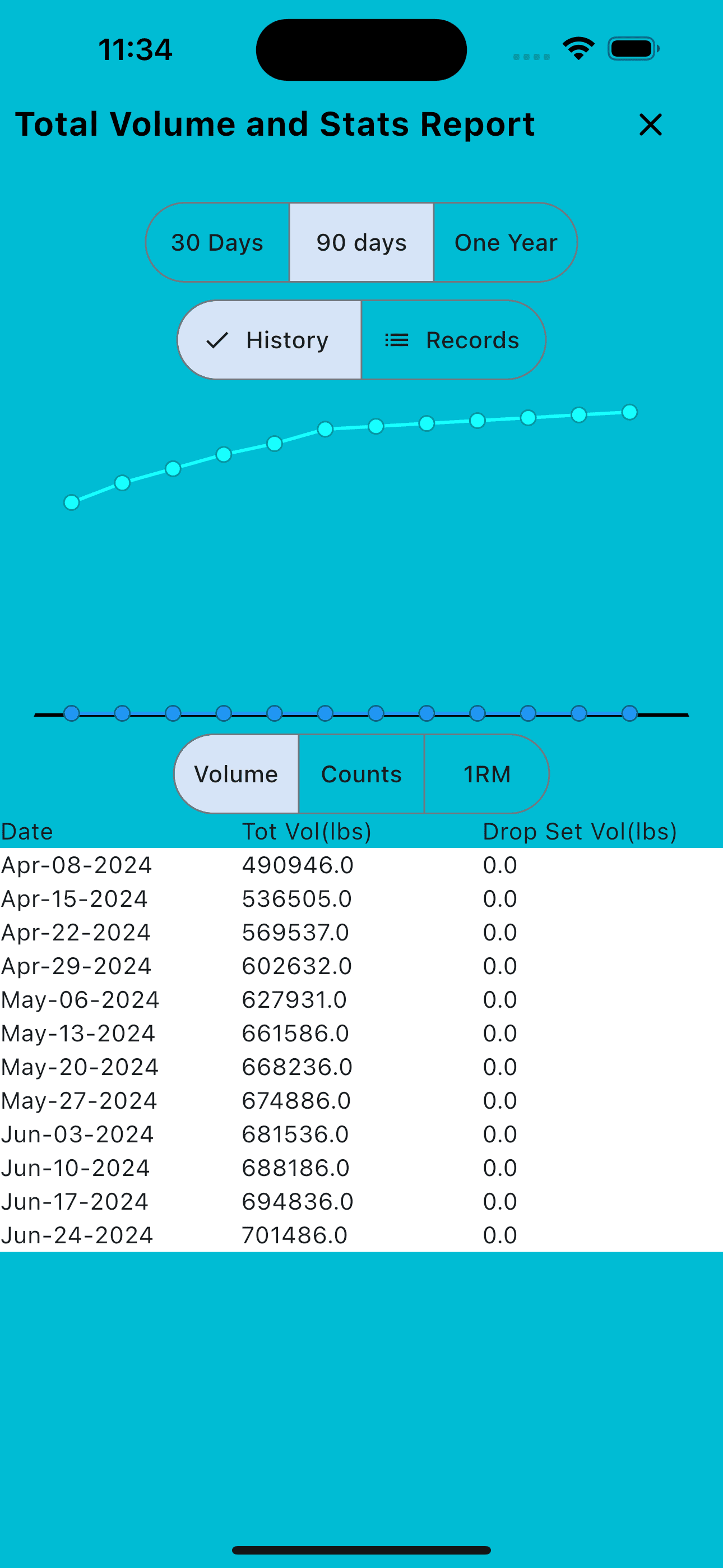 Total volume and stats report phone