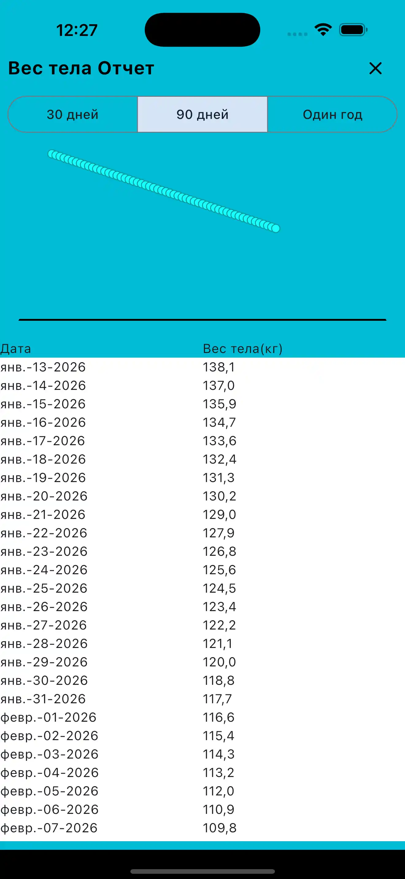Отчет по весу тела телефон