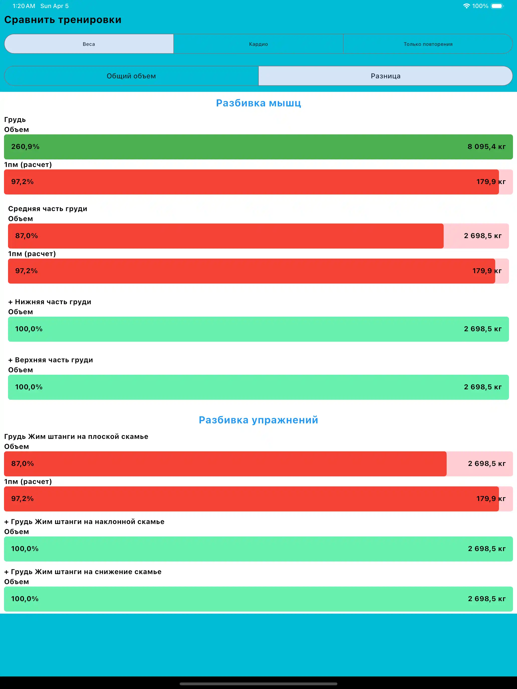Сравнить тренировки на планшете ipad