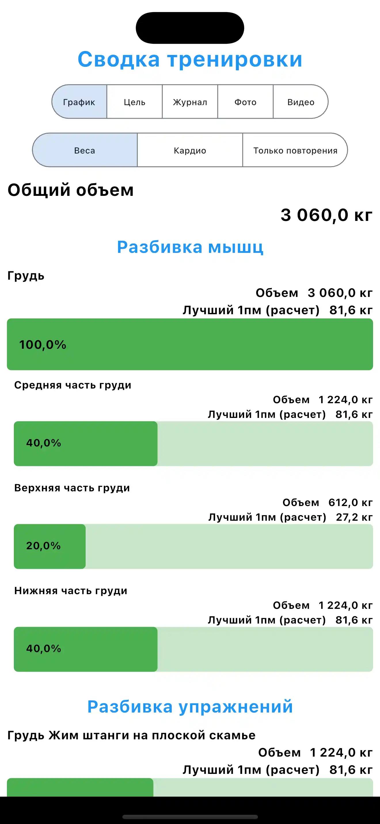 Сводка целей