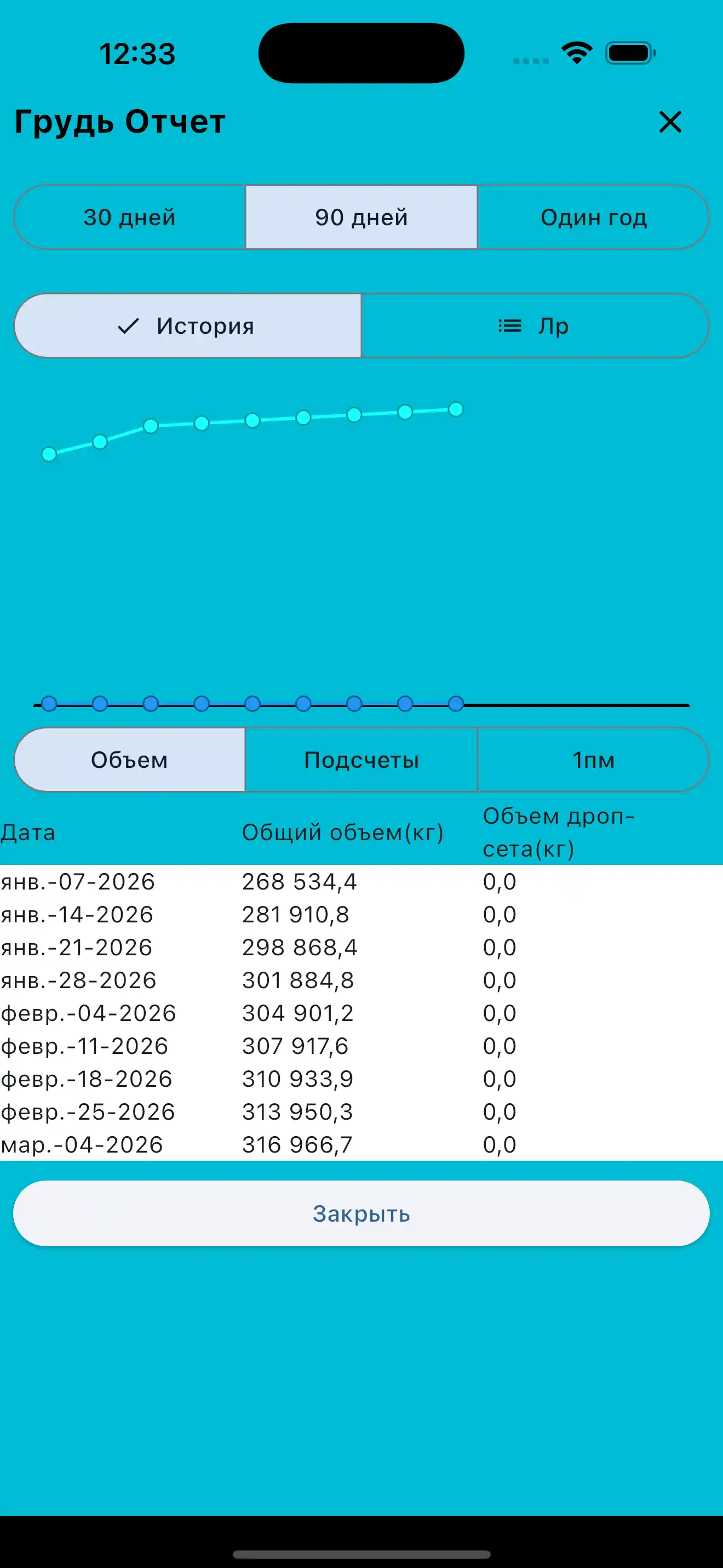 Отчет по группе мышц телефон