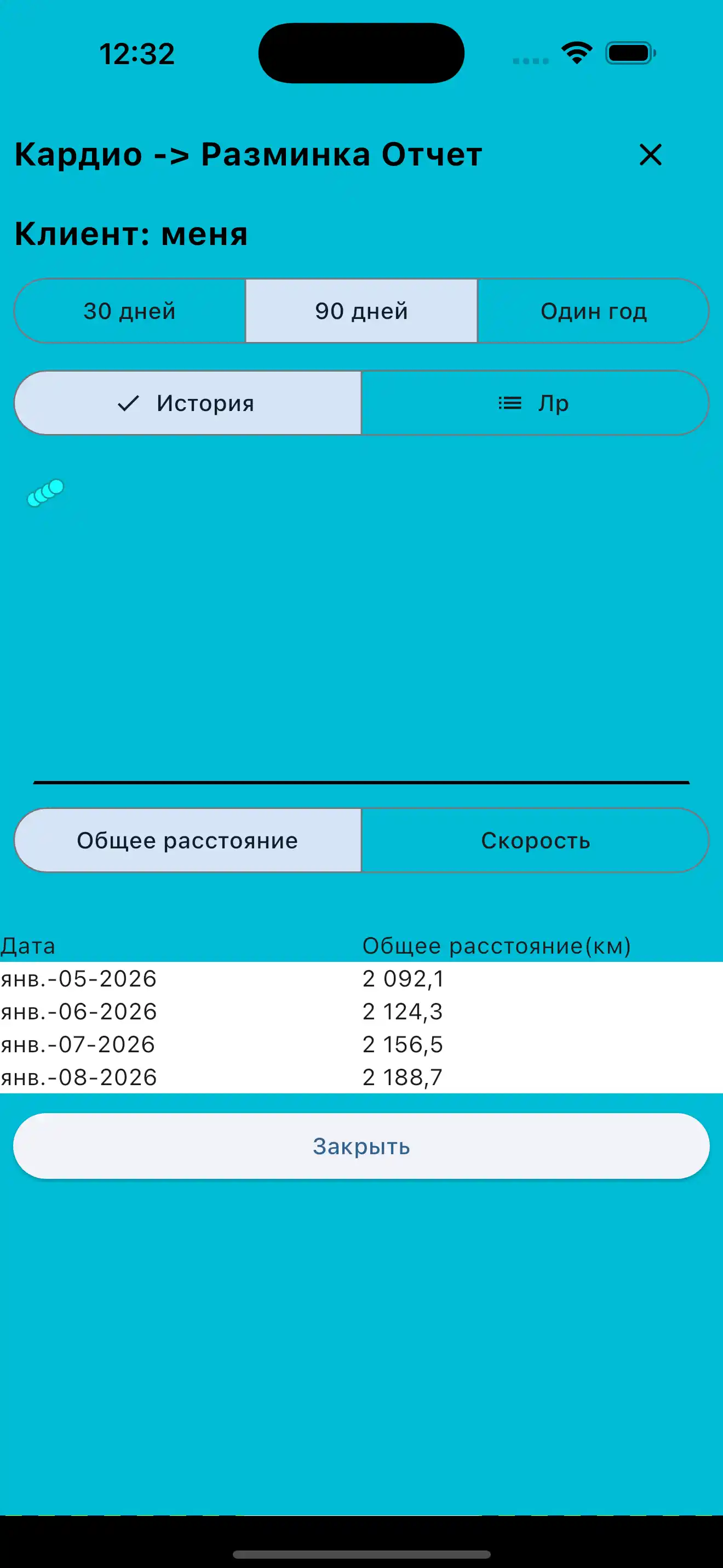 Отчет по кардио телефон