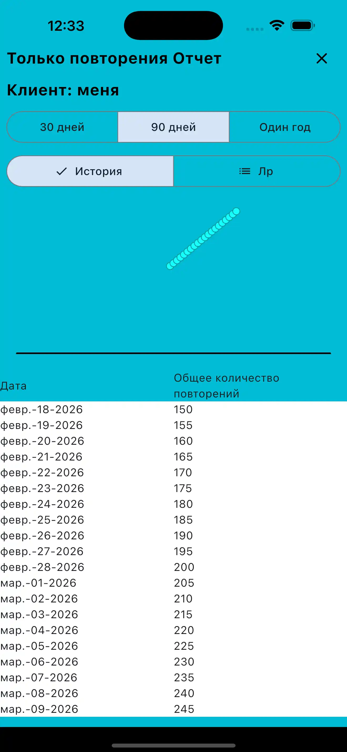 Отчет только по повторениям телефон