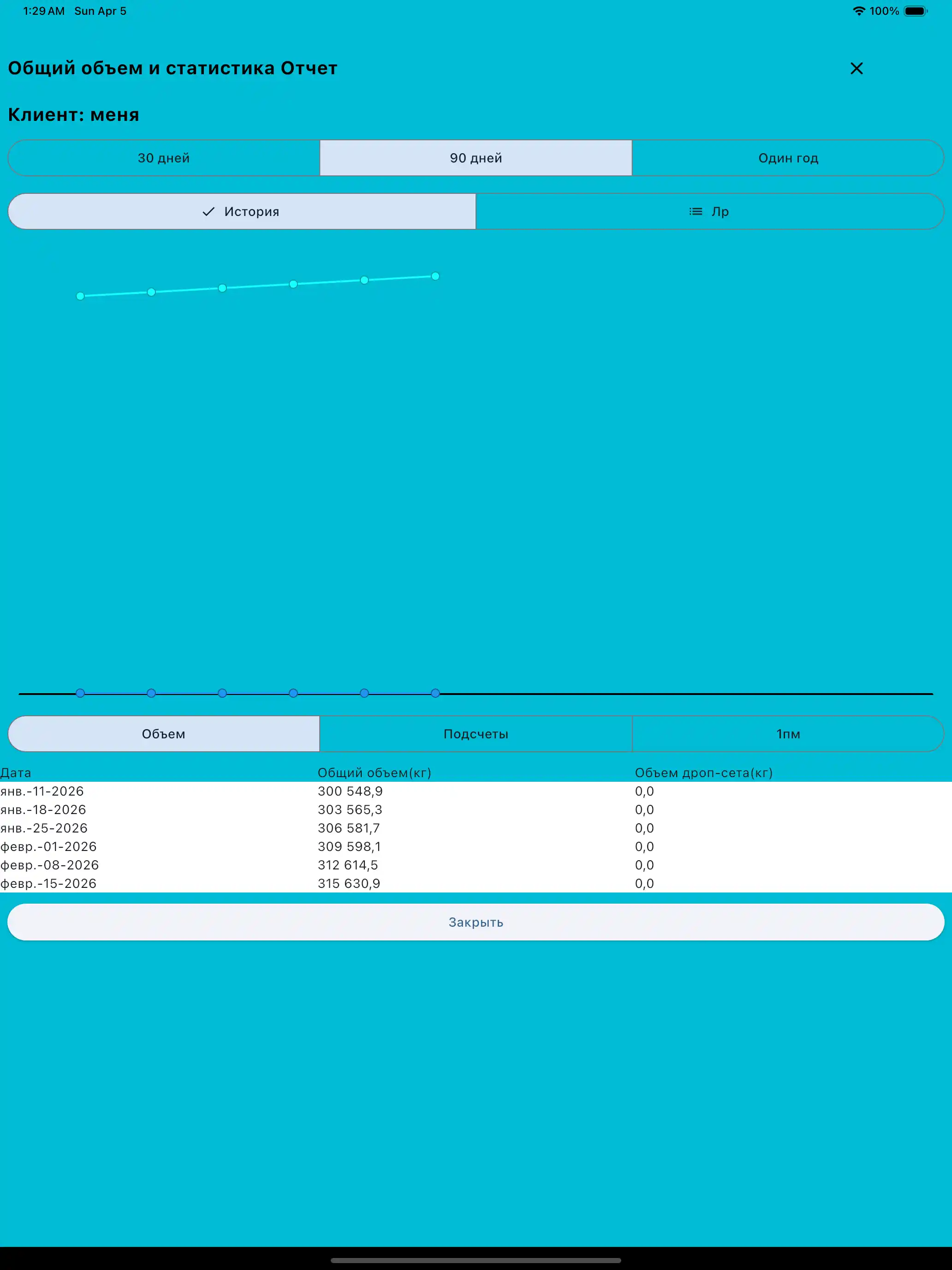 Отчет об общем объеме и статистике планшет
