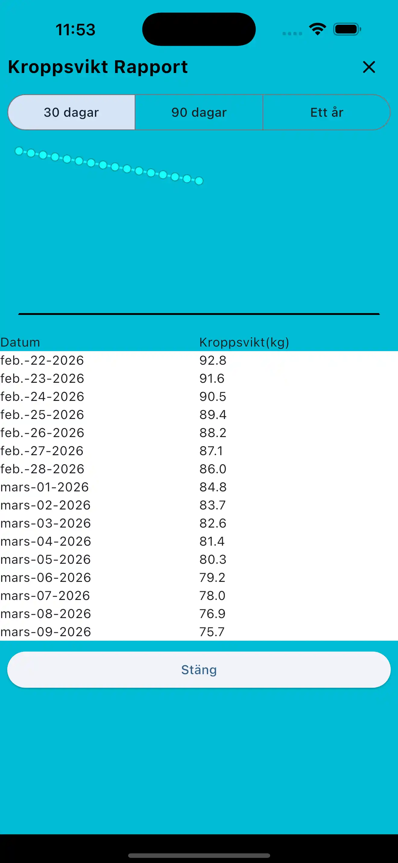 Kroppsviktsrapport på telefon