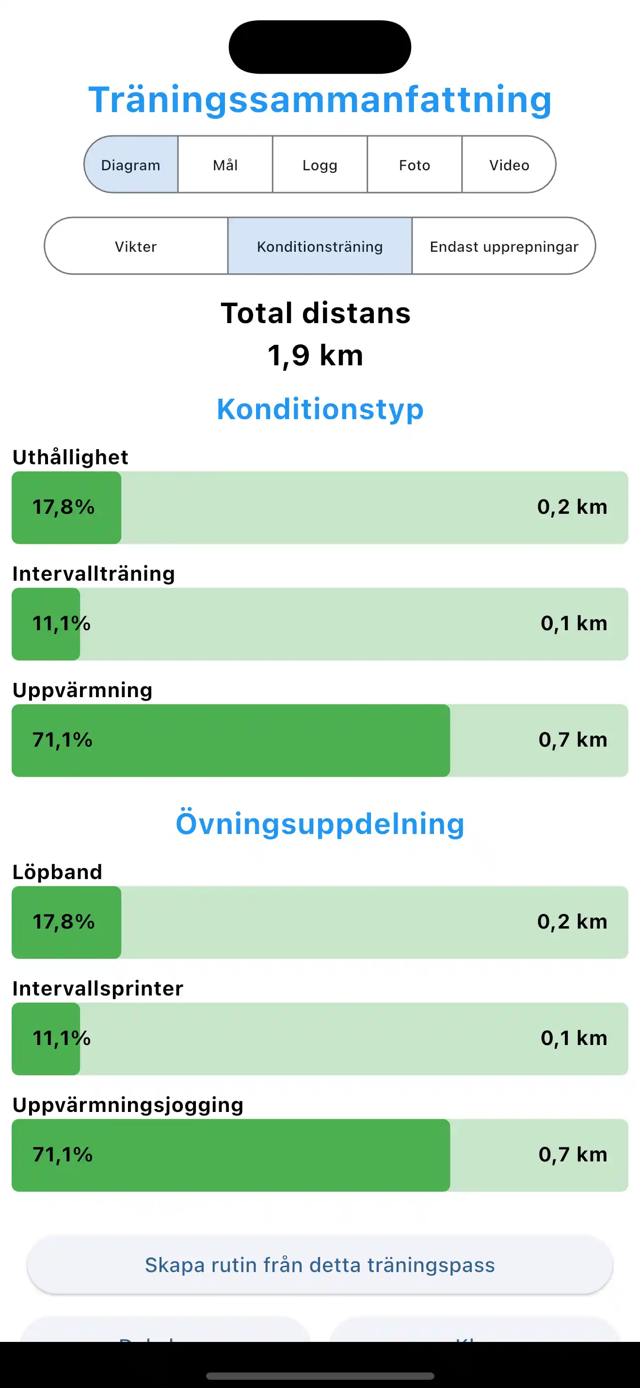 Kondition Träningssammanfattning
