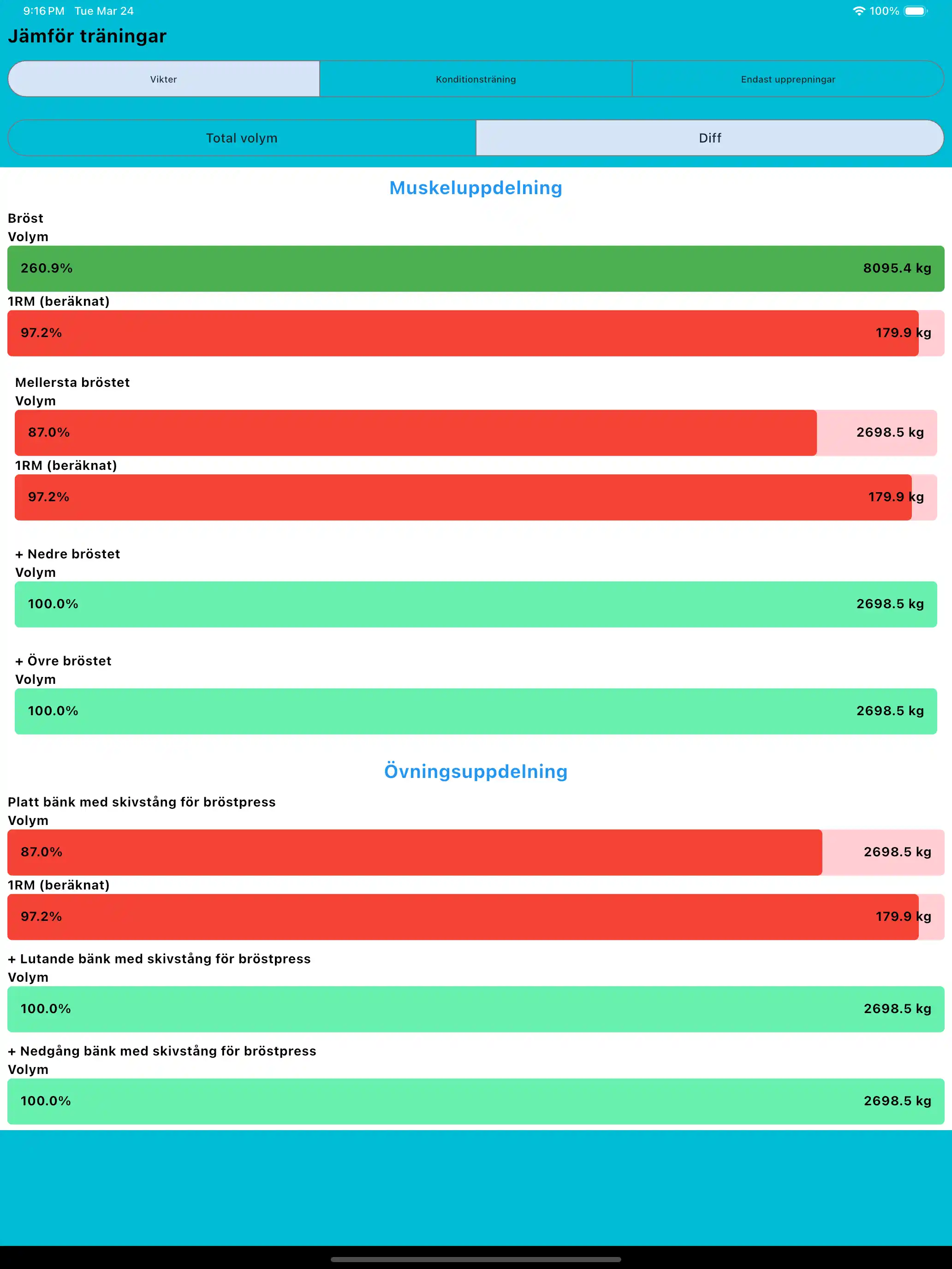 Jämför träningspass surfplatta ipad