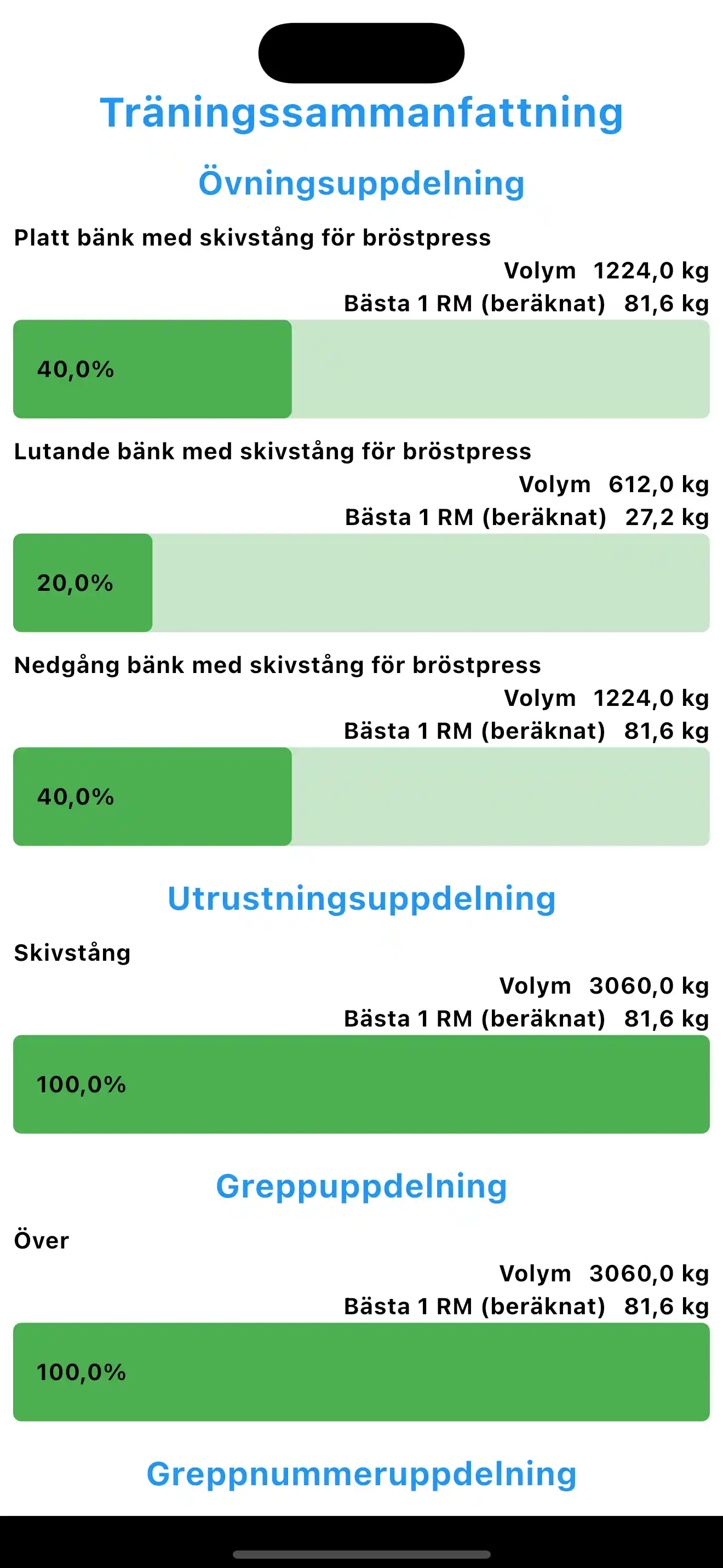 Träningssammanfattning Uppdelning