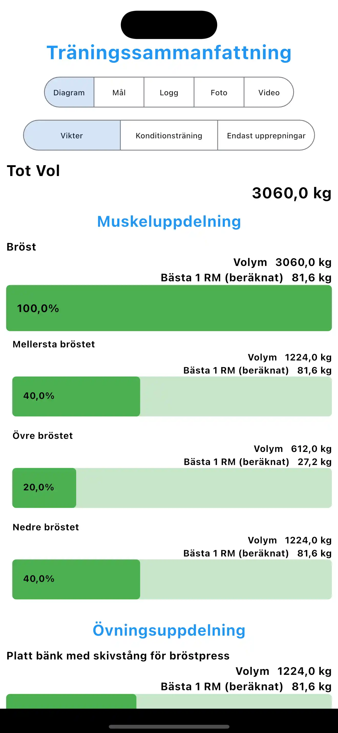 Förbättrad träningssammanfattning