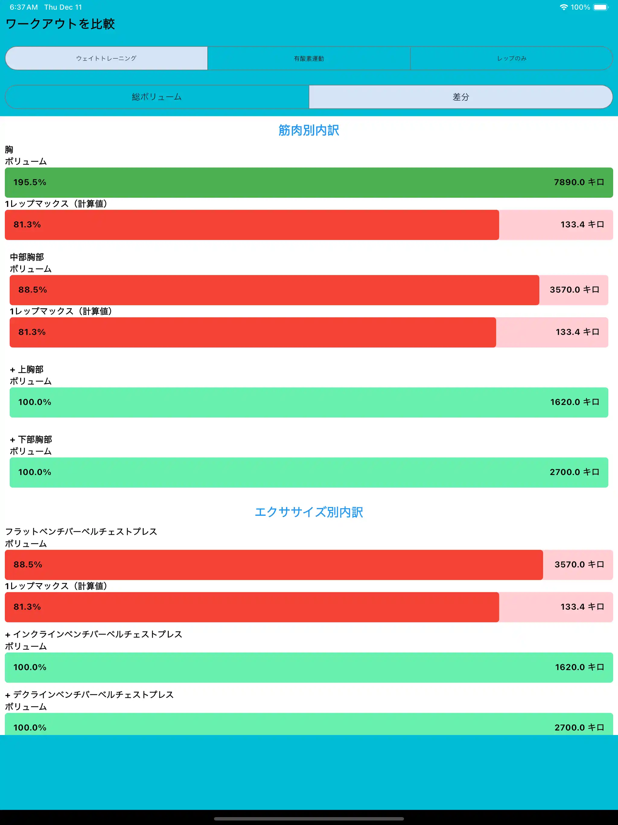 比较锻炼 平板 iPad