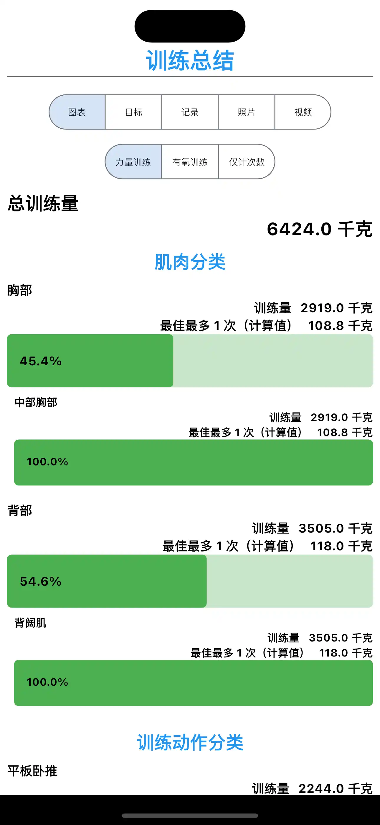 改进的锻炼总结