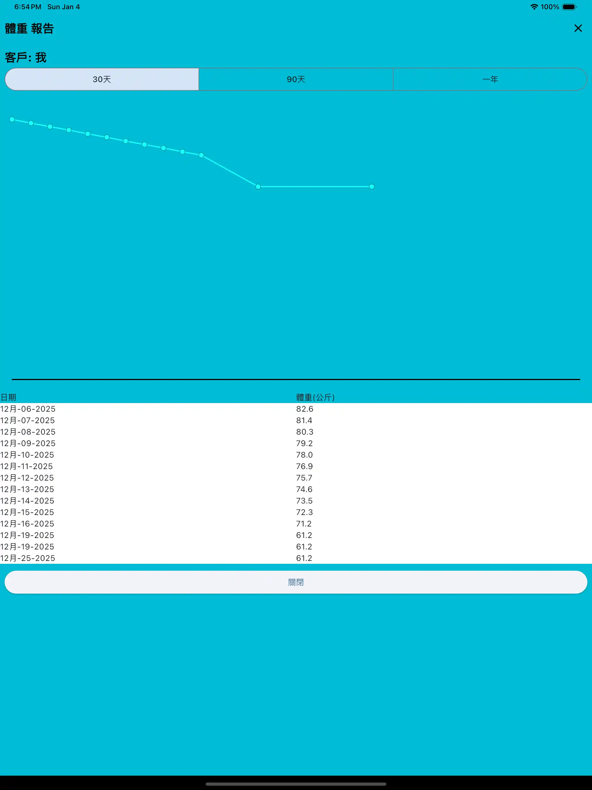 體重報告平板版