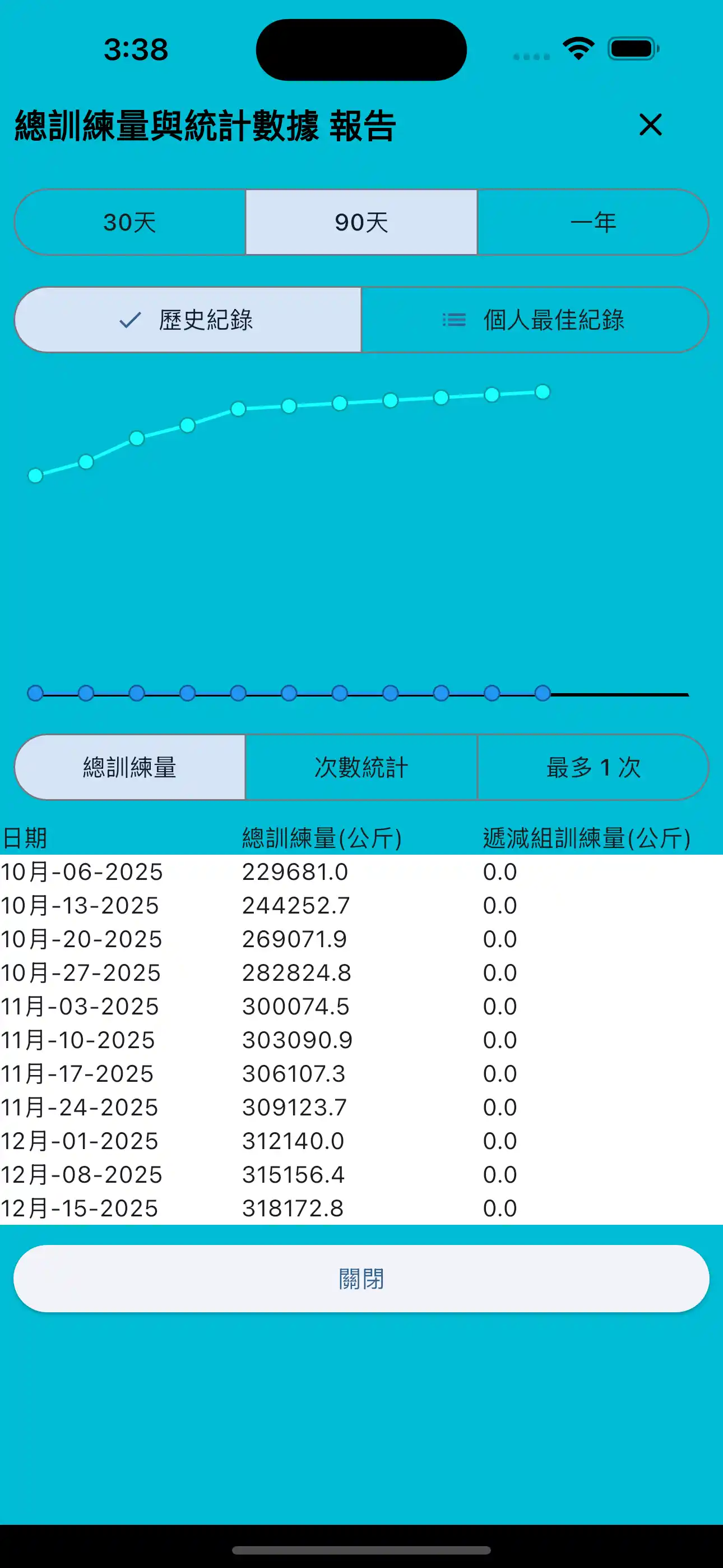 報告總量與統計 手機
